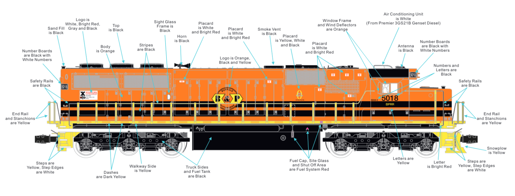 O SD50 Diesel Engine Buffalo & Pittsburgh #5018 PRE-ORDER