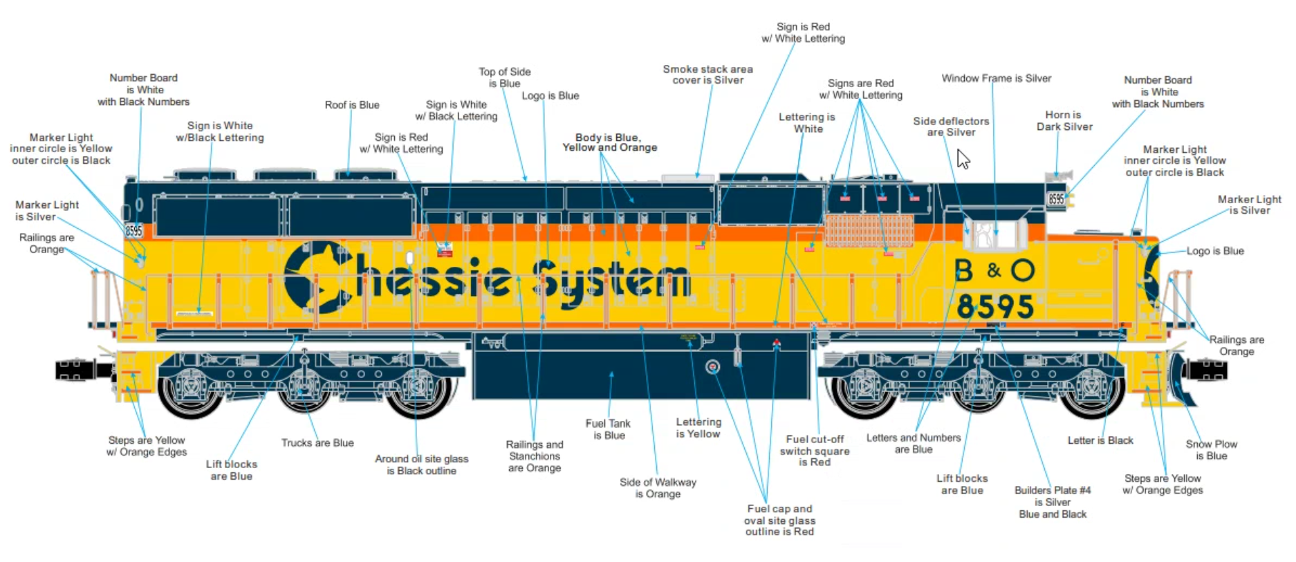 O Chessie SD-50 Diesel Engine C&O #8643 PRE-ORDER